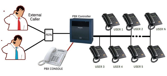 Intercom and EPABX Systems